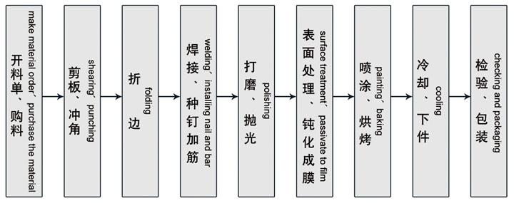 外墙铝单板施工工艺及安装流程简单介绍